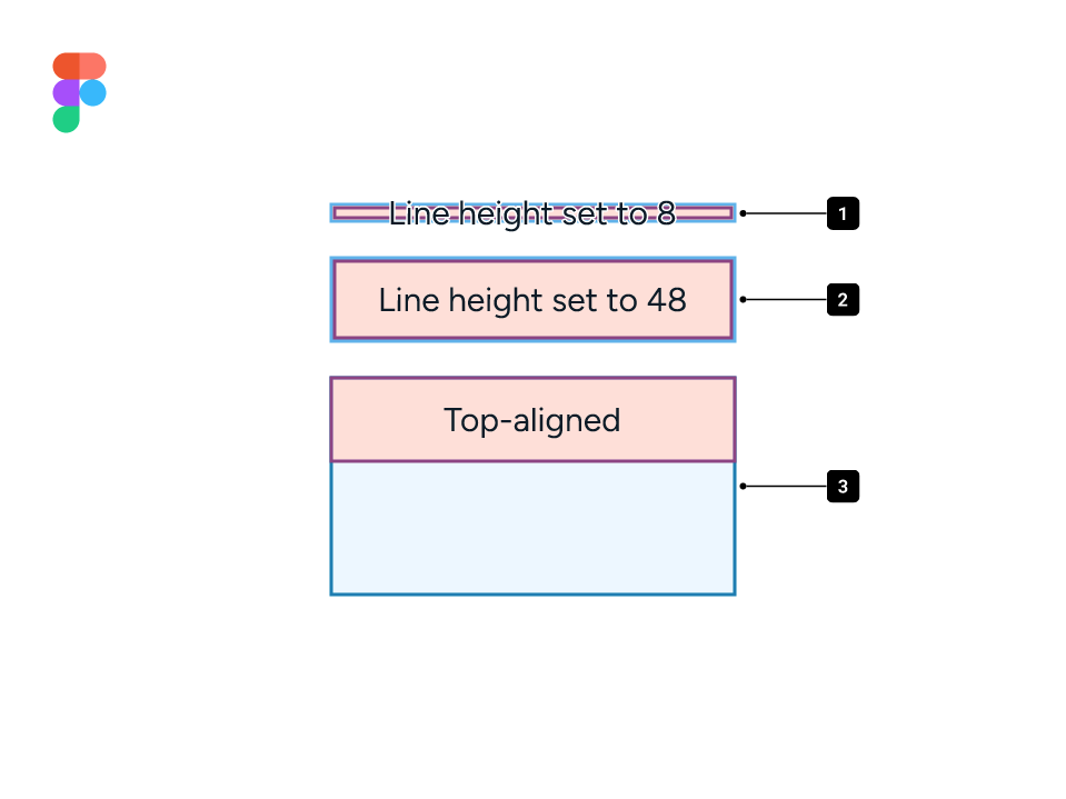 Behavior of line height in Figma.